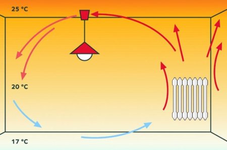Теплообмен ,теплопередача ,конвекция излучения