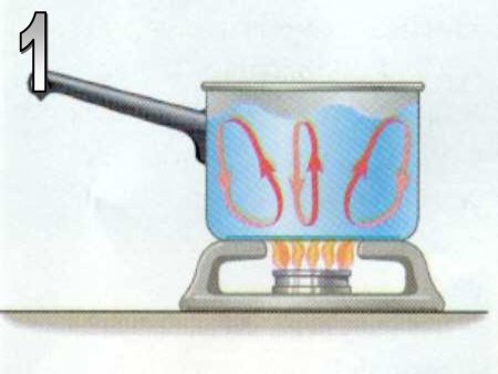 Конвективный теплообмен пример