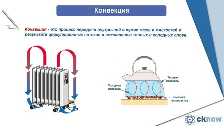 Физика 8 класс конвекция теплопроводность