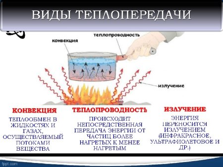 Конвекция в природе картинки