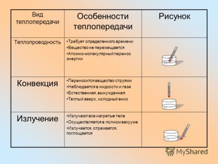Теплопередача излучением опыт