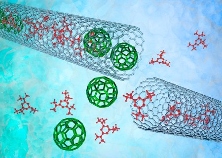 Углеродные нанотрубки Биосенсоры