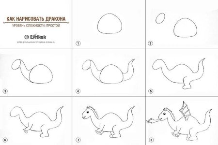 Рисование дракона поэтапно для детей
