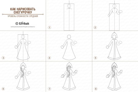 Как нарисовать снегурочку