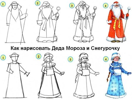 Рисование Деда Мороза