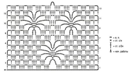 Вязание крючком узоры для начинающих