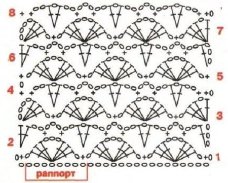 Плотная вязка крючком узоры