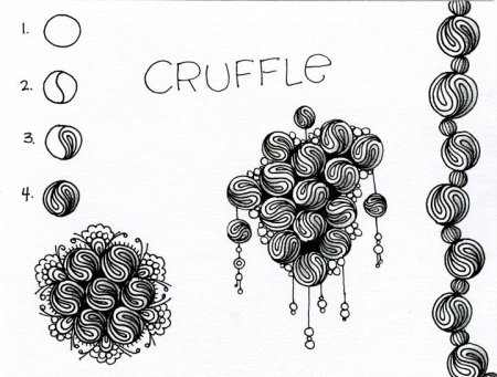 Дудлинг для начинающих схемы