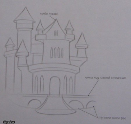 Замок с мостом рисунок