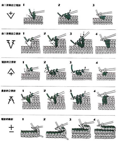 Схемы вязания крючком для начинающих пошагово