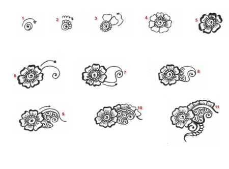 Мехенди для начинающих эскизы поэтапно