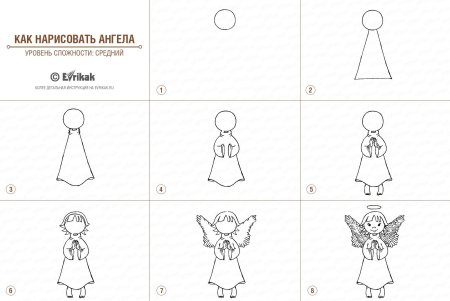 Как нарисовать ангела поэтапно