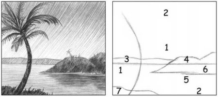 Пейзаж рисунок карандашом для начинающих