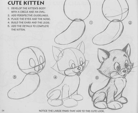 Уроки рисования для начинающих