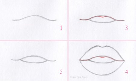 Губы карандашом для начинающих
