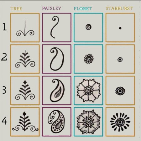 Рисунки мехенди для начинающих