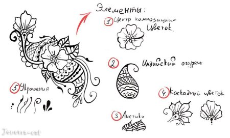 Мехенди простые узоры пошагово