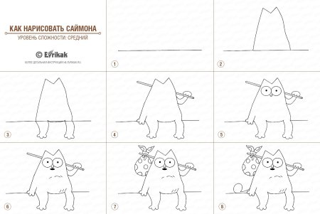 Рисунки карандашом кот Саймон