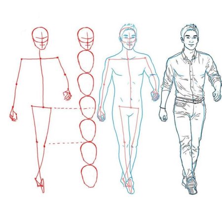 Этапы рисования глаз