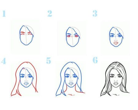 Лицо для рисования аниме