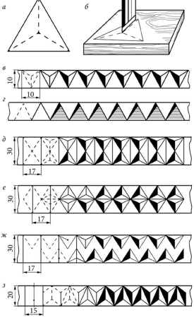 Геометрическая трехгранно выемчатая резьба