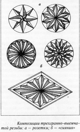 Трехгранно выемчатая резьба схемы