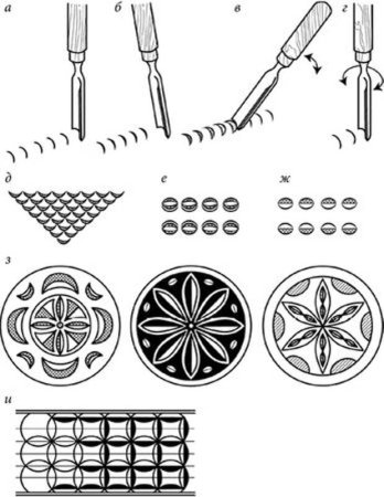 Трафареты для резьбы по дереву для начинающих резцами
