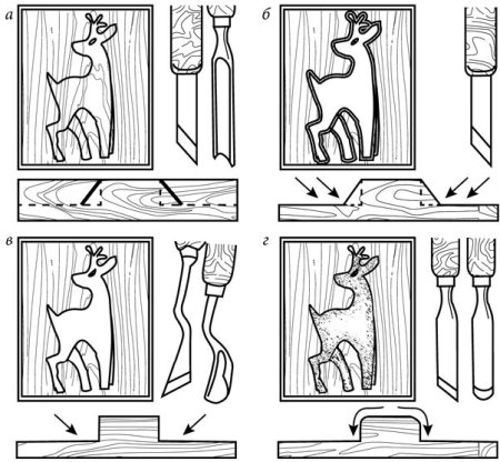 Геометрическая резьба по дереву лёгкие