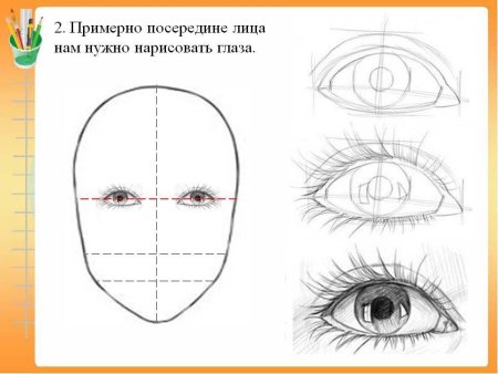 Лицо рисунок легкий