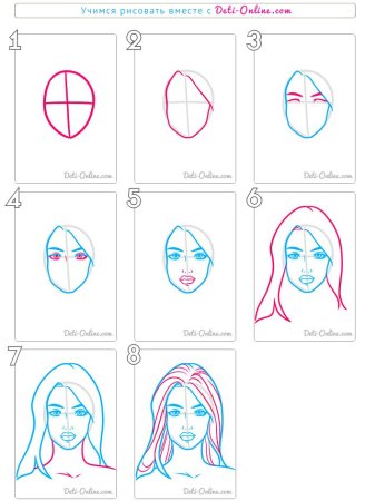 Этапы рисования лица