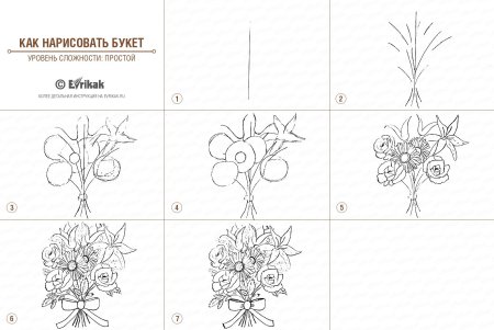 Поэтапное рисование букета цветов