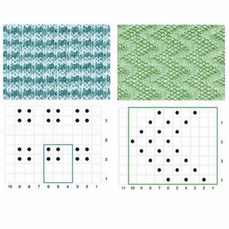 Простые узоры из лицевых и изнаночных петель спицами