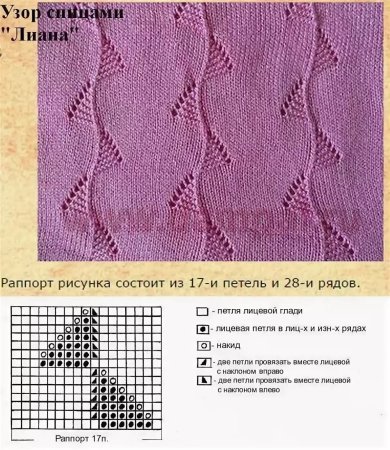 Вязание спицами лицевыми и изнаночными схемы и описание