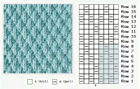 Вязание лицевыми и изнаночными петлями узоры и схемы