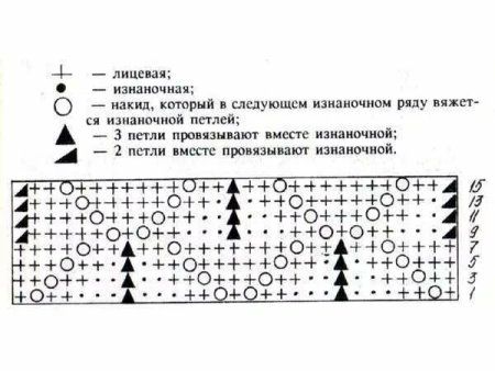 Простые схемы вязания спицами для начинающих