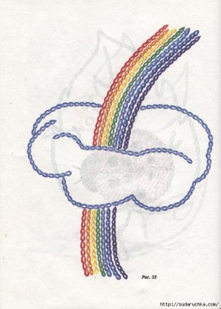 Вышивания для начинающих стебельчатым швом