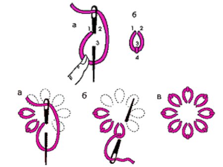 Вышивка гладью для начинающих цветы