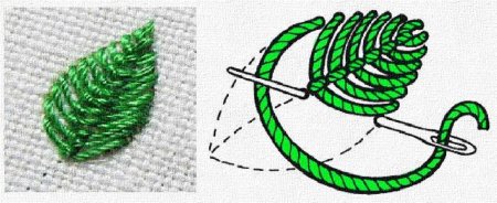 Рисунок для вышивки крестиком для начинающих