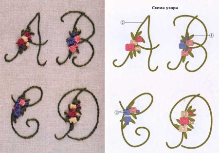 Простые схемы вышивки крестом