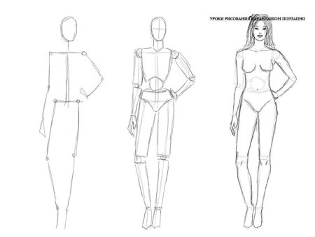 Рисунок человека пошагово