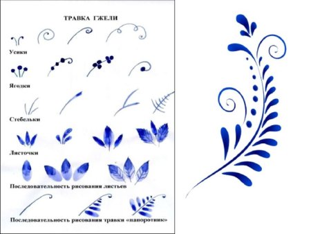 Элементы гжельской росписи бордюры