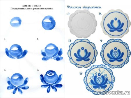 Гжельская роспись элементы росписи для детей