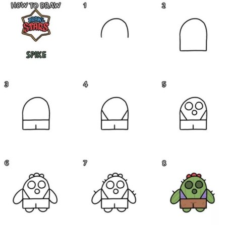 Рисунок миньона карандашом поэтапно