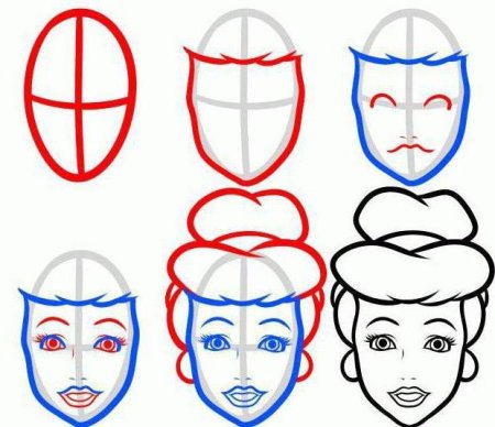 Пропорции лица человека для рисования