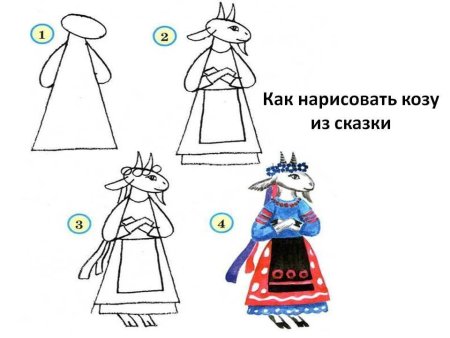 Рисунок кот в сапогах из сказки Шарля Перро