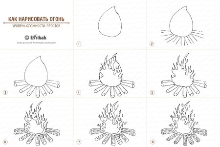 Как нарисовать костёр поэтапно