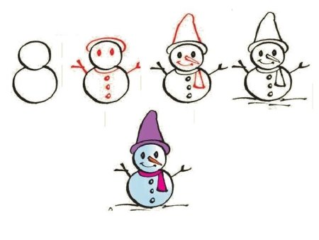 Рисовать из цифр простые рисунки