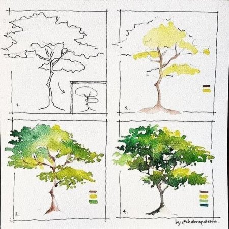 Этапы рисования пейзажа гуашью