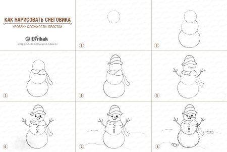 Поэтапное рисование снеговика для детей