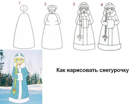 Рисунок Снегурочки карандашом